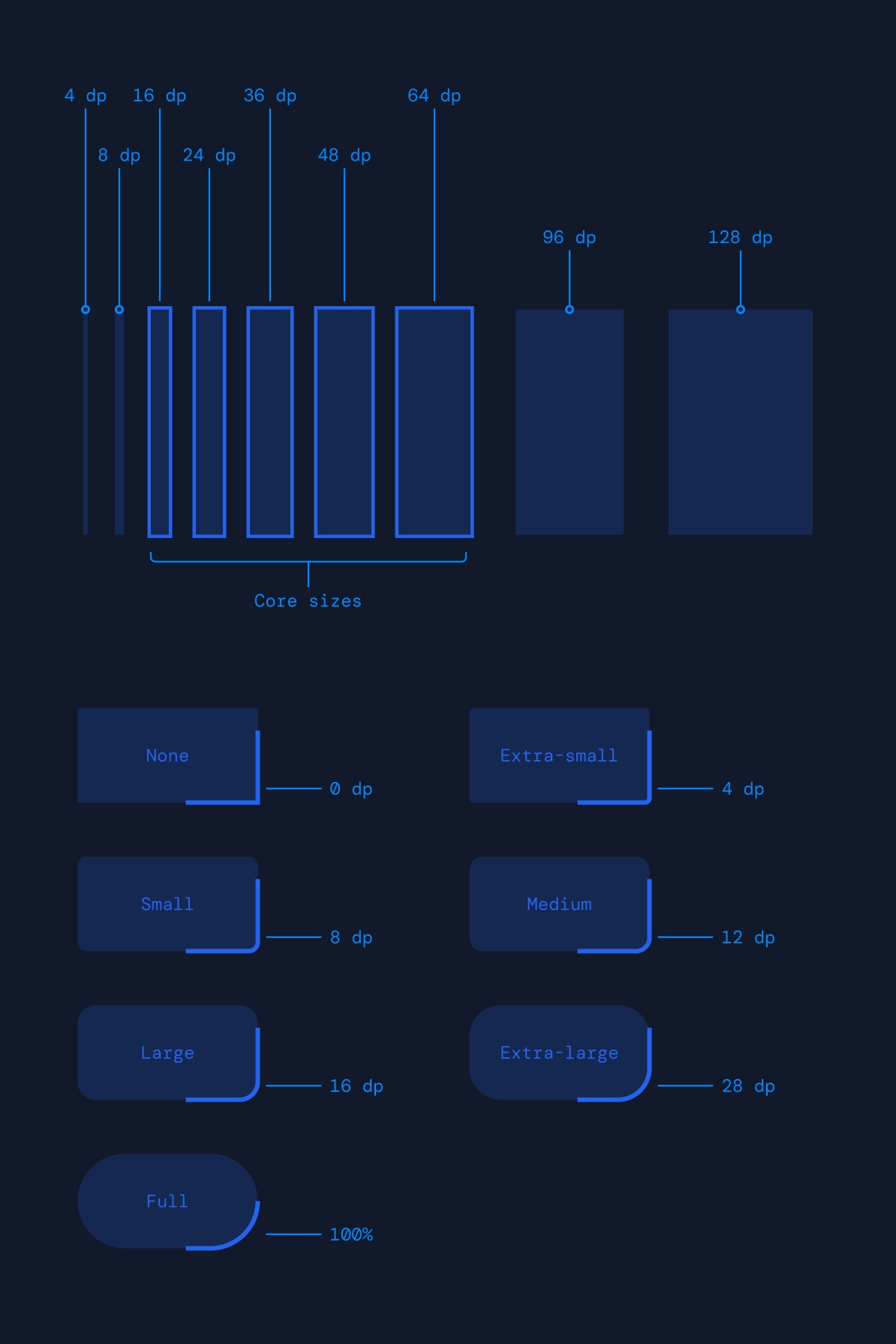 Spacing and radius