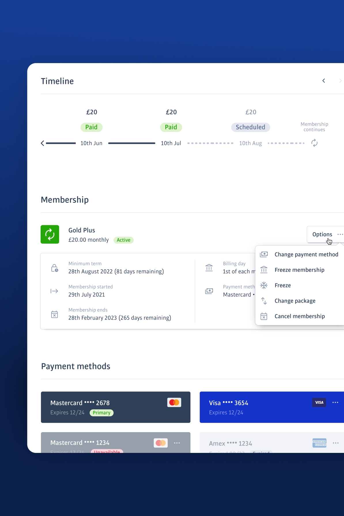 Timeline membership overview